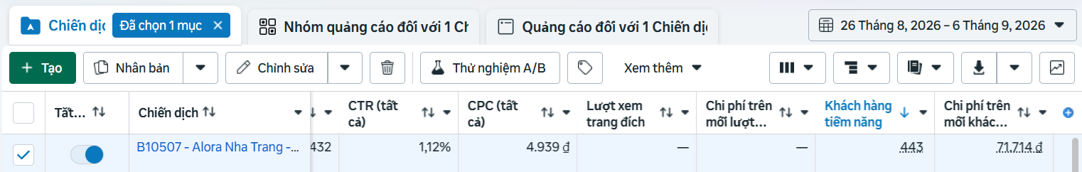 Trình quản lý quảng cáo Facebook — chiến dịch B10507 Alora Nha Trang do Adzio vận hành