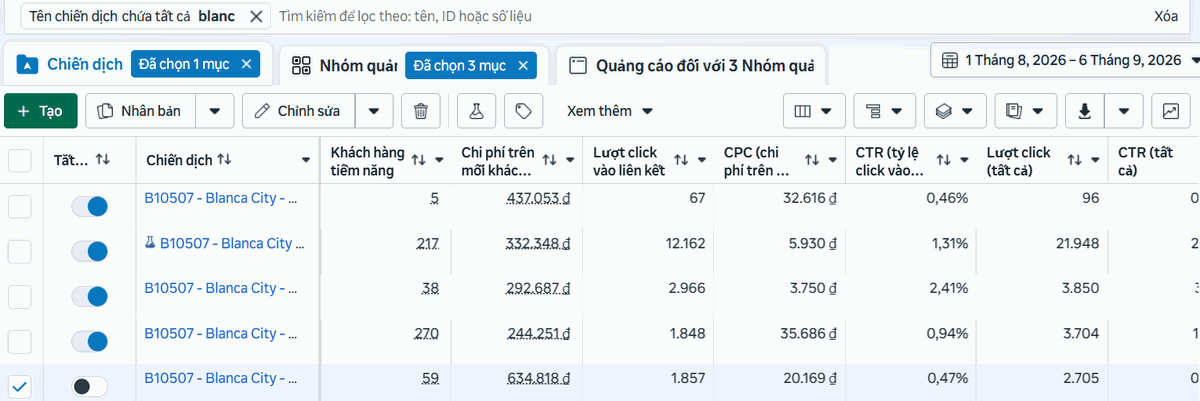 Trình quản lý quảng cáo Facebook — chiến dịch B10507 Blanca City do Adzio vận hành