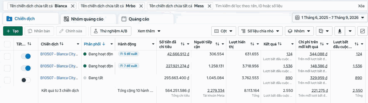 Trình quản lý quảng cáo Meta — nhóm chiến dịch tin nhắn Messenger dự án Blanca City do Adzio vận hành